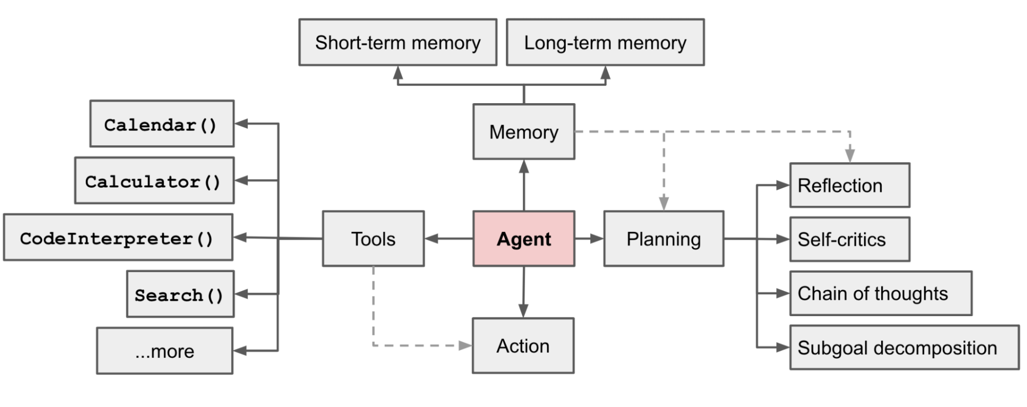 agent-overview