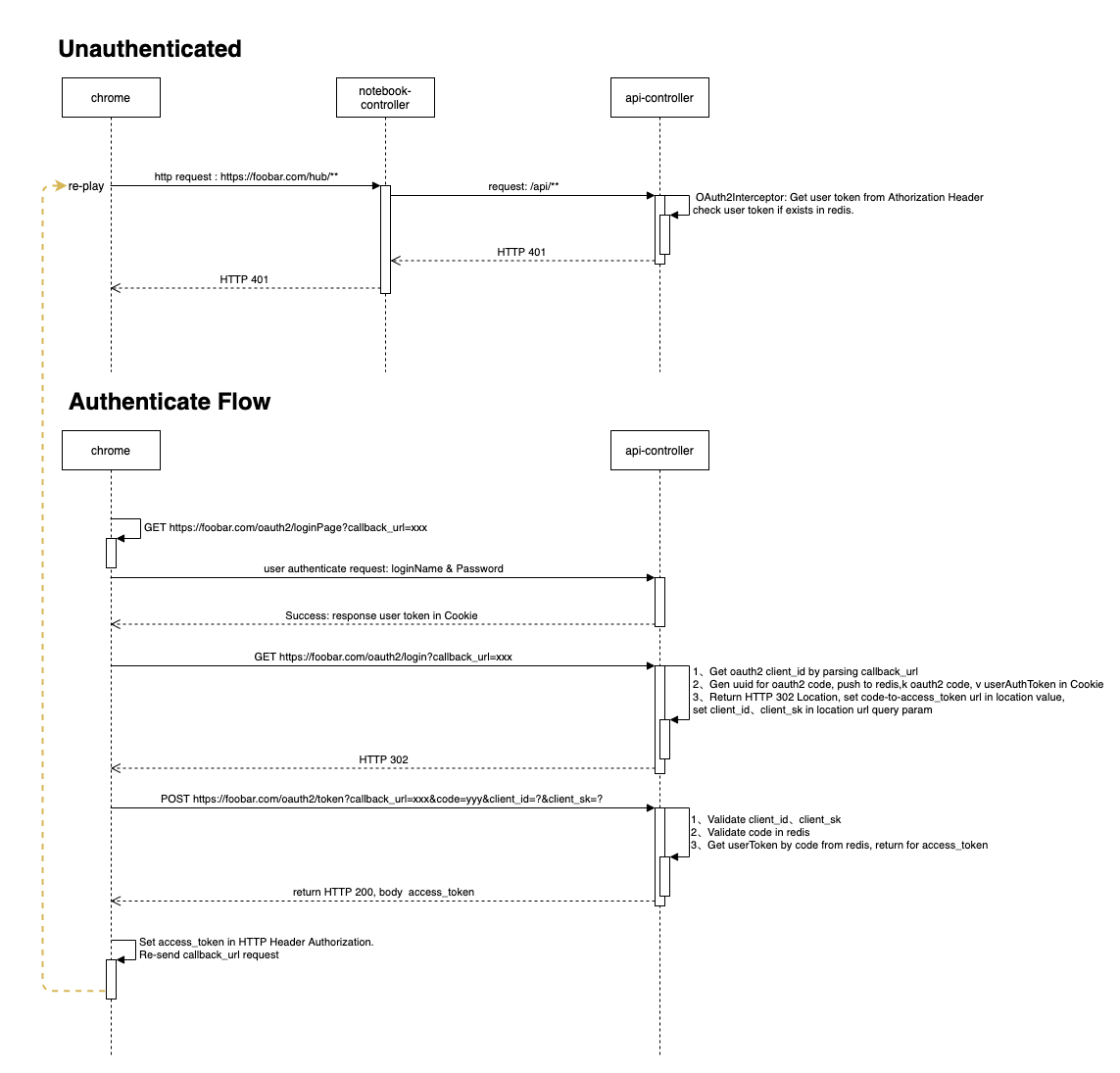 v1-oauth2-flow