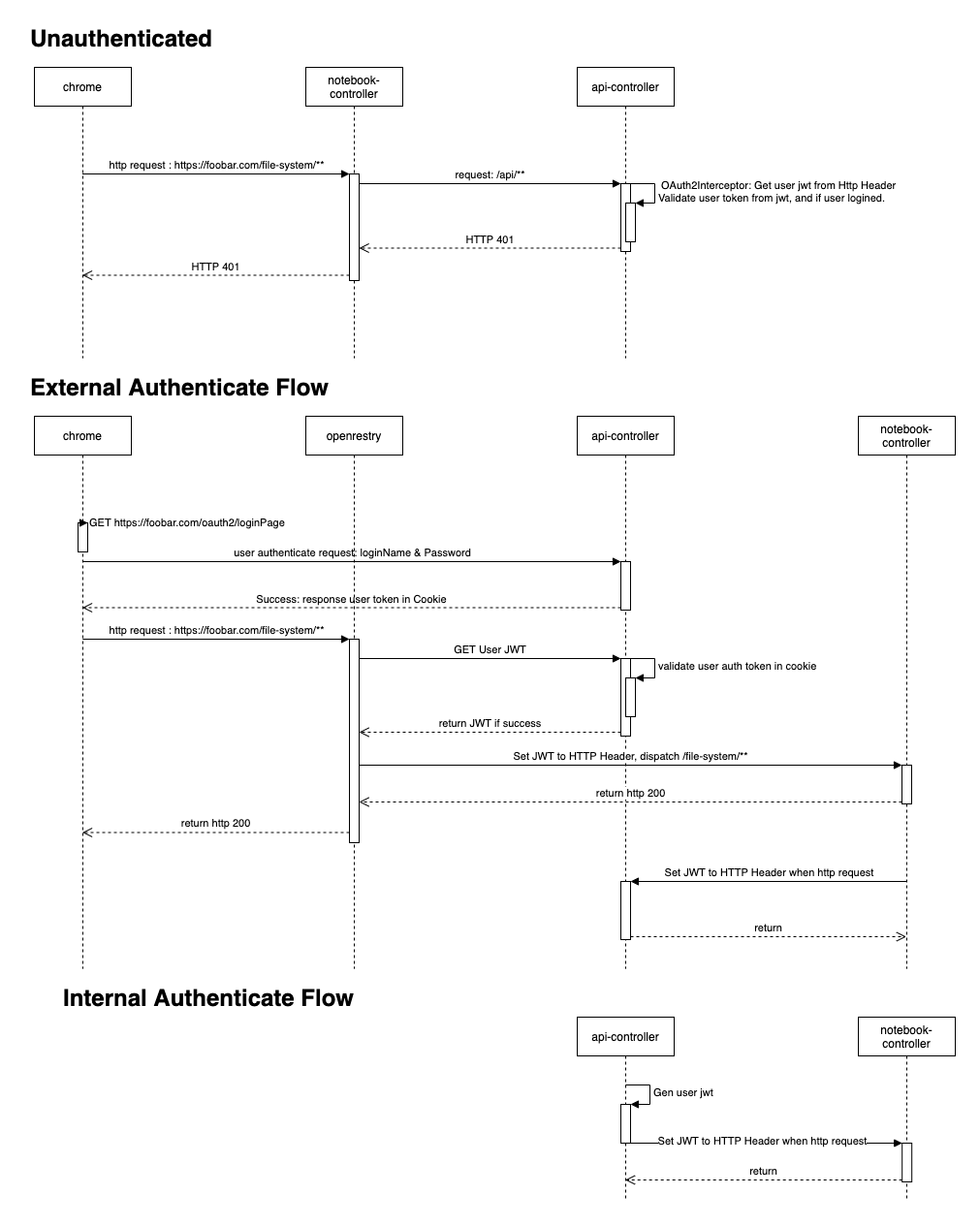 v3-jwt-flow